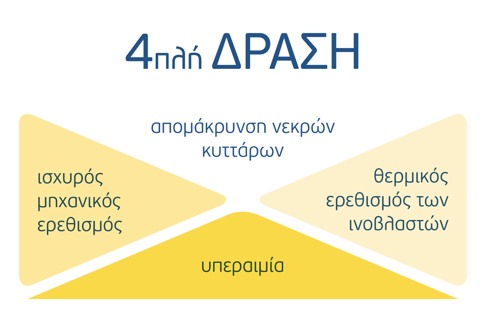Ecopeel_4pli_drasi_infographic-el-min