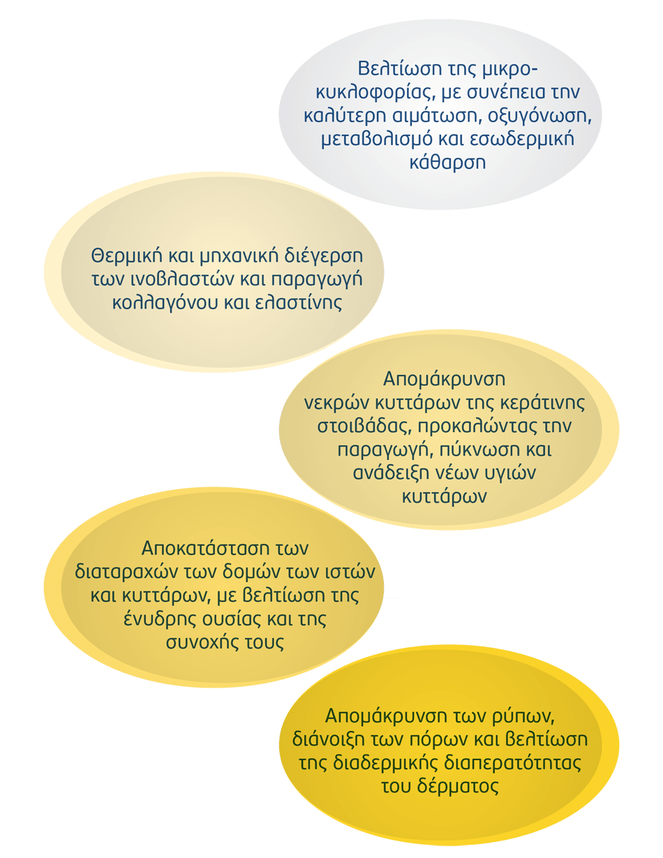 ecopeel_clinical_results_02_el-min