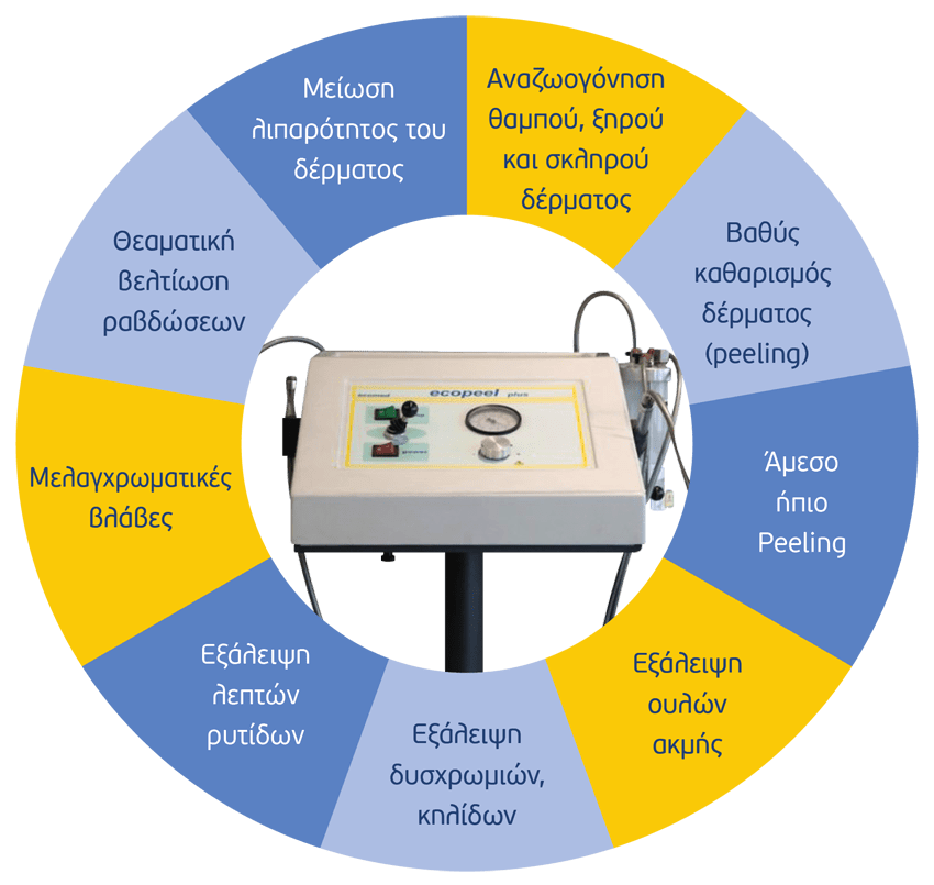 ecopeel_infographic-02_el-min